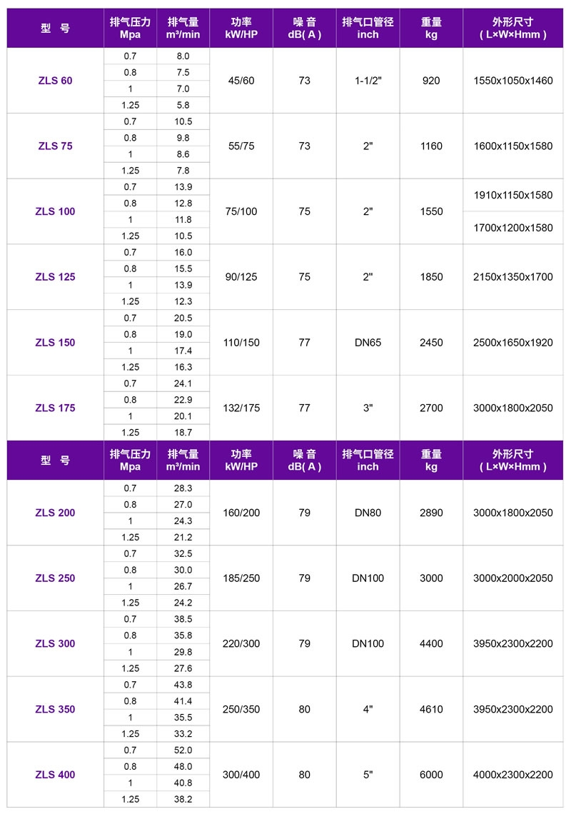 嘉興捷豹空壓機(jī),嘉興螺桿空壓機(jī),ZLS捷豹直聯(lián)傳動(dòng)螺桿式空壓機(jī)